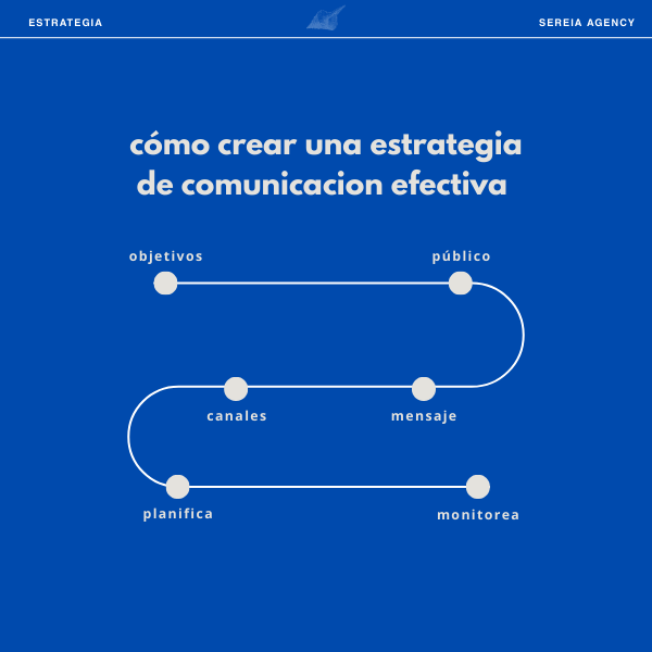 ESTRATEGIA DE COMUNICACIÓN