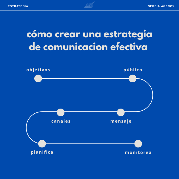 Cómo crear una estrategia de comunicación efectiva
