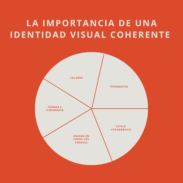 Como establecer una identidad de marca.