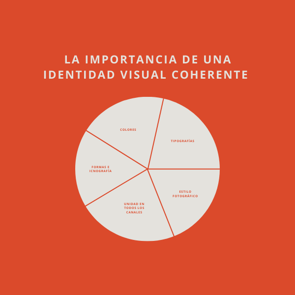 BRANDING E IDENTIDAD DE MARCA